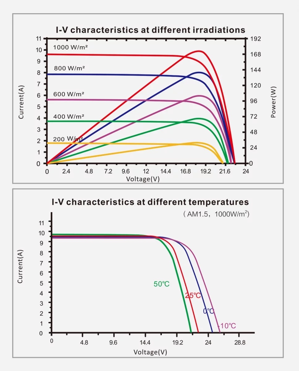 180 Watt Zonnepaneel 10BB PERC Monokristal afm: 1190x765 mm.
