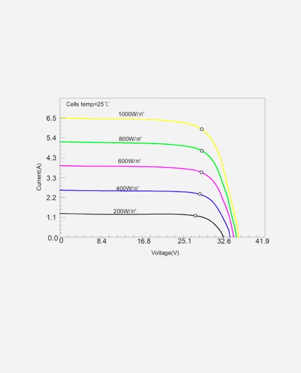 150 Watt Zonnepaneel SunPower© Ultra Efficient Monokristal afm: 1325x540 mm.