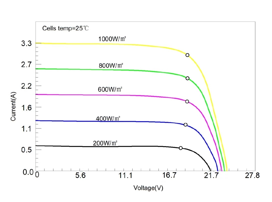 60 Watt Zonnepaneel SunPower© Ultra Efficient Monokristal afm: 625x540 mm.