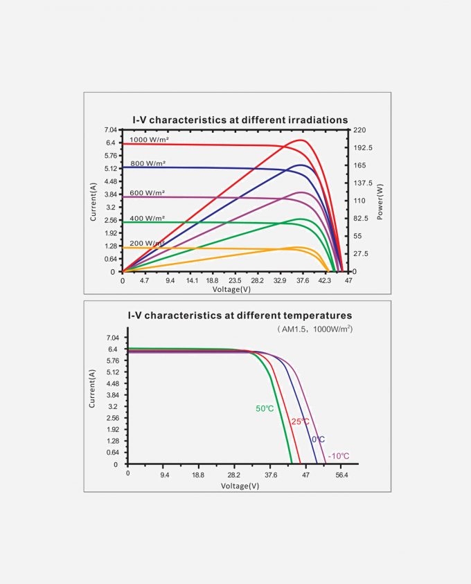 210 Watt 36V Zonnepaneel 10BB PERC Monokristal afm: 1310x765 mm. (Pre-order: Verwacht in week 14)
