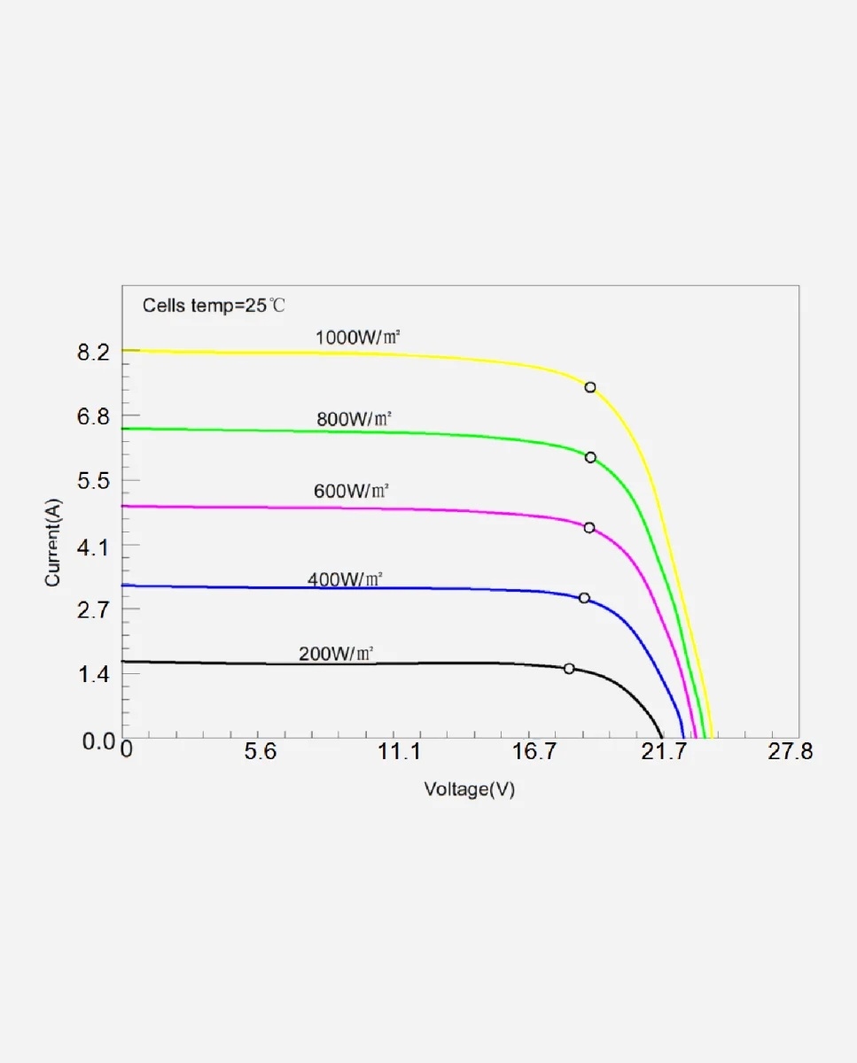 150 Watt Marine PERC 10BB Flexibel Zonnepaneel Monokristal 1370x580 mm