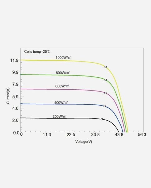 400 Watt 36V Mobiel Portable Softcase Solartas Max excl. Laadregelaar