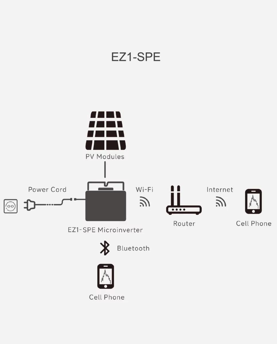 APSystems EZ1-SPE Micro-omvormer