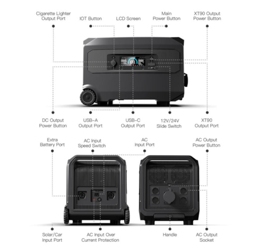 CN Powerstation type HP6000 4608Wh (4,6kWh) AC Stopcontact 230V 6000W (9000W piek)