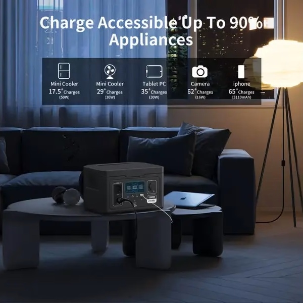 CN Powerstation type S012 992Wh (1,0kWh) AC Stopcontact 230V 1200W (1500W piek)