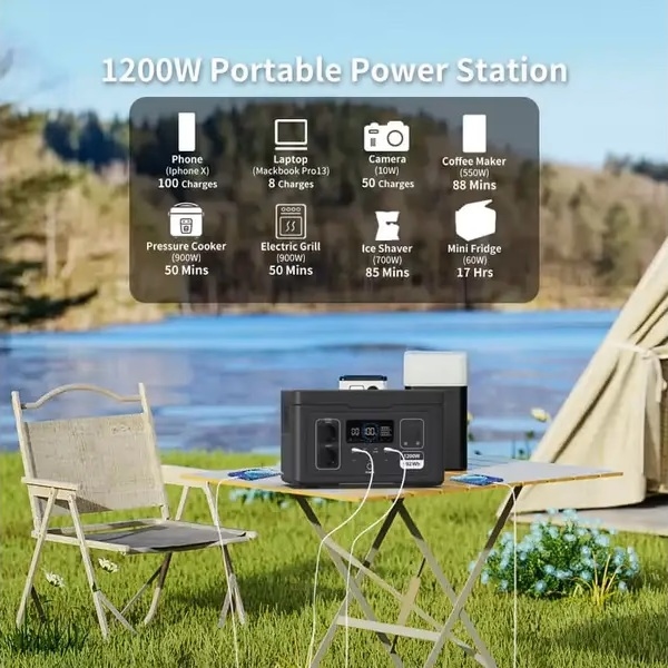 CN Powerstation type S012 992Wh (1,0kWh) AC Stopcontact 230V 1200W (1500W piek)