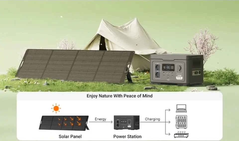 CN Powerstation type S012 992Wh (1,0kWh) AC Stopcontact 230V 1200W (1500W piek)