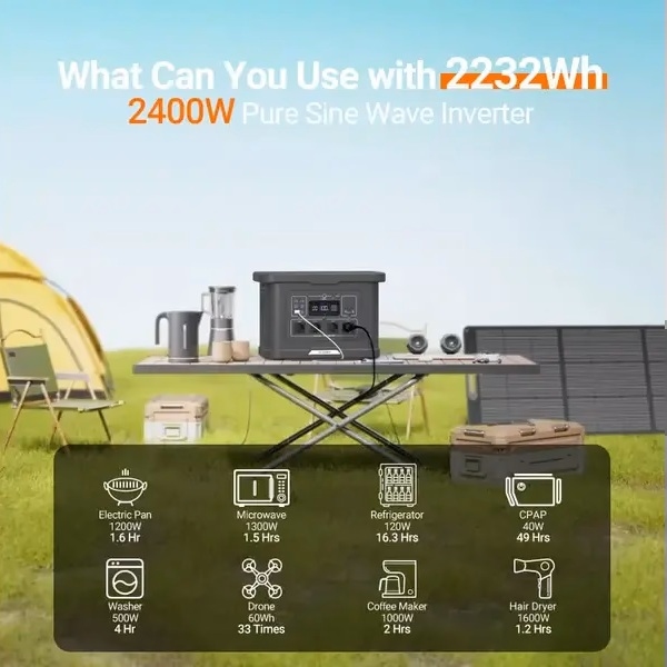 CN Powerstation type S024 2232Wh (2,2kWh) AC Stopcontact 230V 2400W (4500W piek)