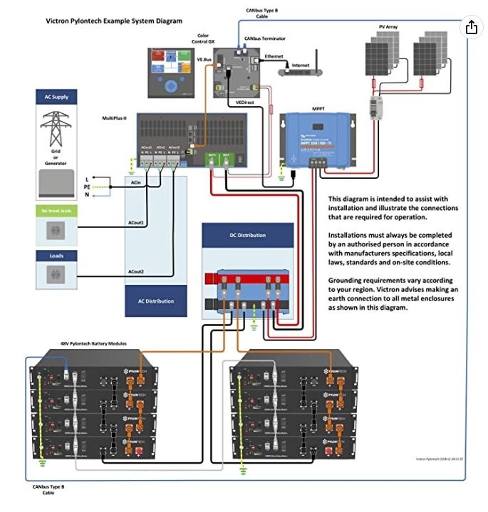 Energie Opslag Systeem ESS 10,24kWh met Voltium Batterijen en MultiPlus-II 48/5000