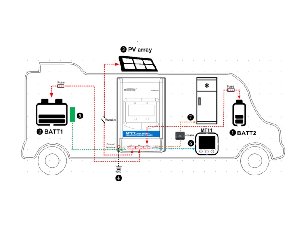 EPEVER® DR2210N 12V/24V 20A DUAL MPPT 100/20 Laadregelaar