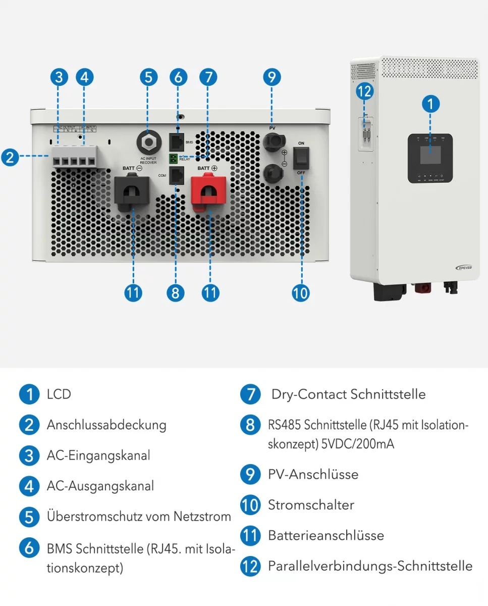 EPEVER® HP Series 20A Hybride Inverter / Charger HP3522-AH1250P20A 24 Volt 500/120