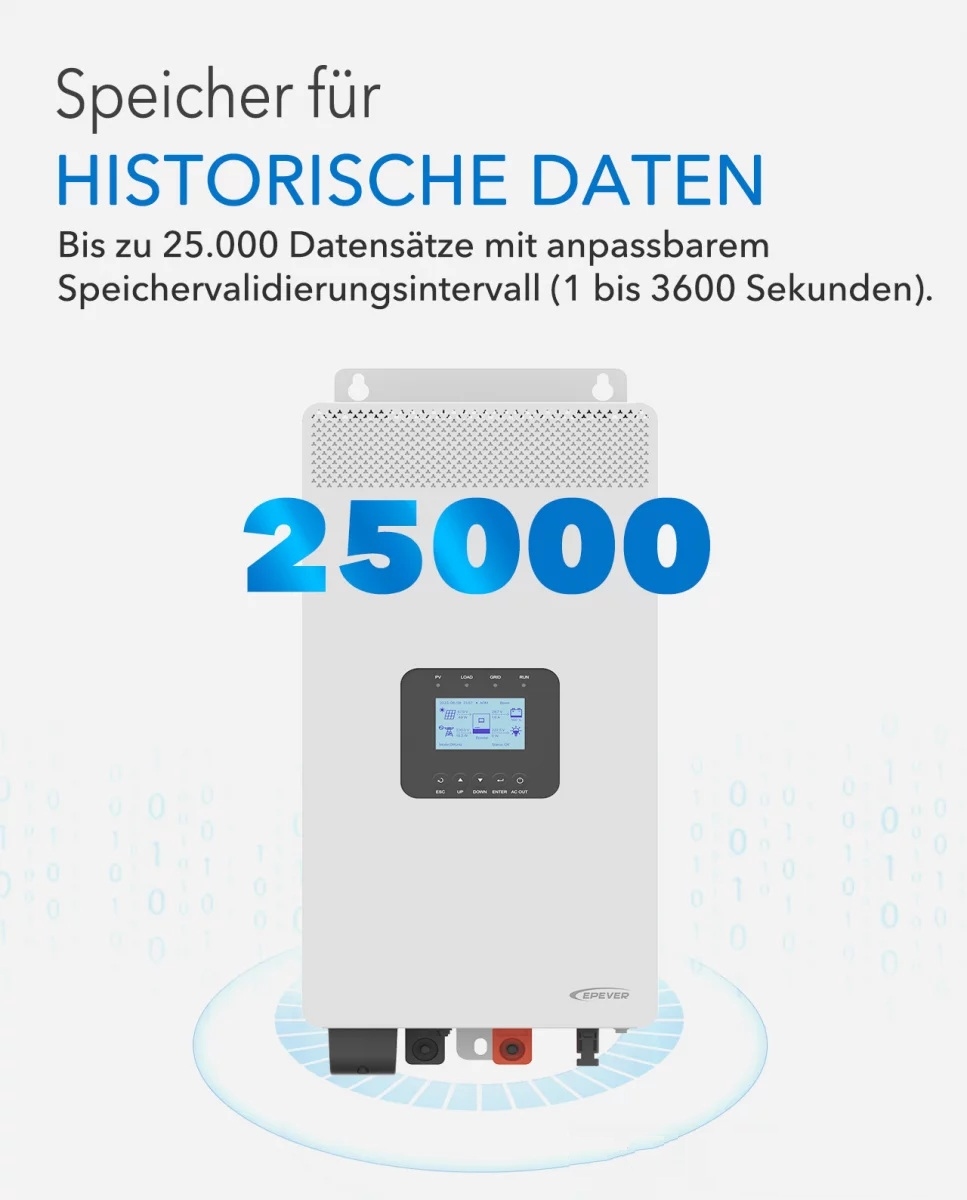 EPEVER® HP Series 20A Hybride Inverter / Charger HP3522-AH1250P20A 24 Volt 500/120