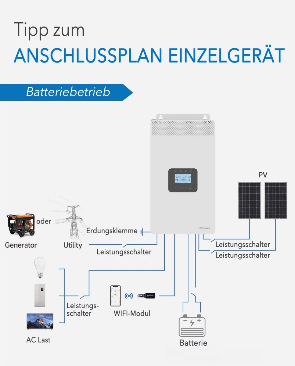 EPEVER® HP Series 20A Hybride Inverter / Charger HP3522-AH1250P20A 24 Volt 500/120