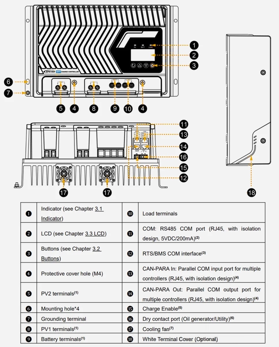 EPEVER® IT5420NC G3 12/24/36/48VDC 50A MPPT 200/50 Laadregelaar - offgrid DC voeding zonder accu
