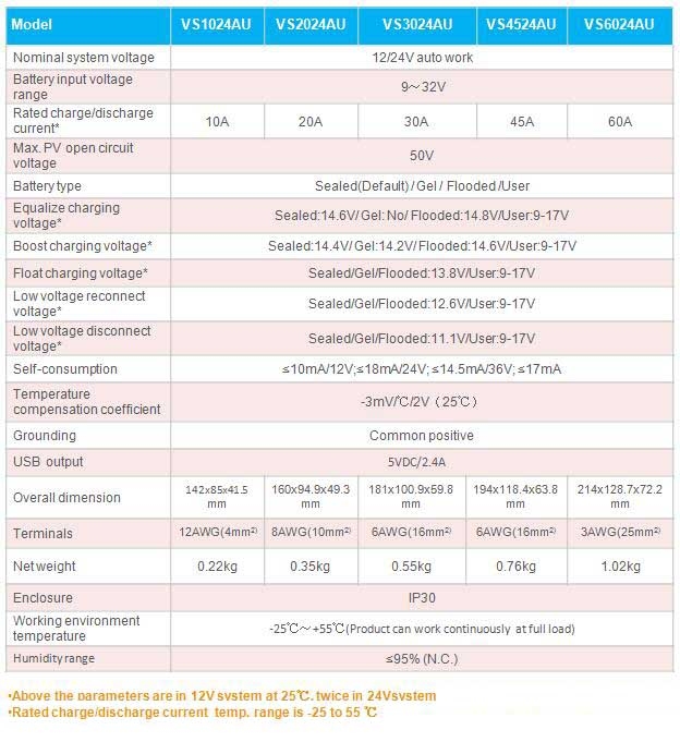 EPEVER® VS3024AU 12V/24V 30A Laadregelaar | LCD Display & USB
