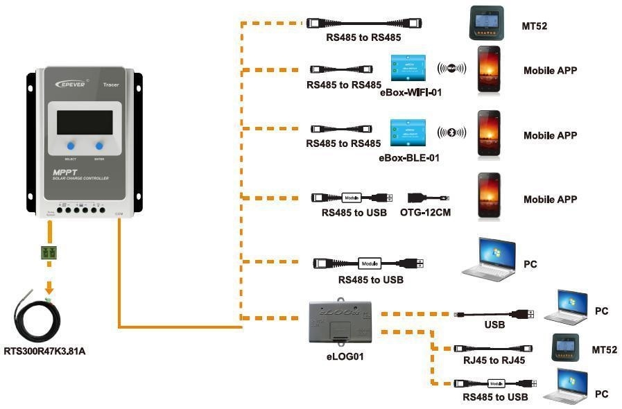 EPEVER Tracer 1210AN 12V/24V 10A MPPT 100/10 Laadregelaar