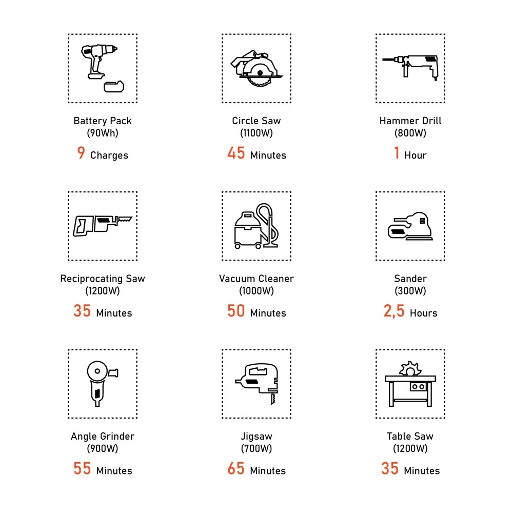 EveBase Move 1200 Draagbaar Powerstation 960Wh (1kWh) AC Stopcontact 230V 1200W (2400W piek)