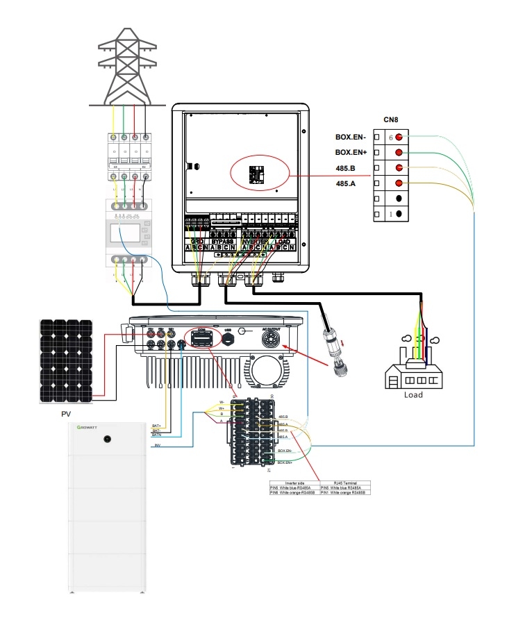 Growatt Backup Box SYN-100-XH-30 (MOD XH & MID XH)