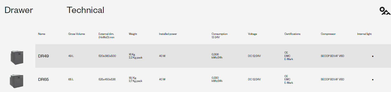 Indel B Drawer 49 Compressor Koelkast Inbouw 12/24V 49 liter