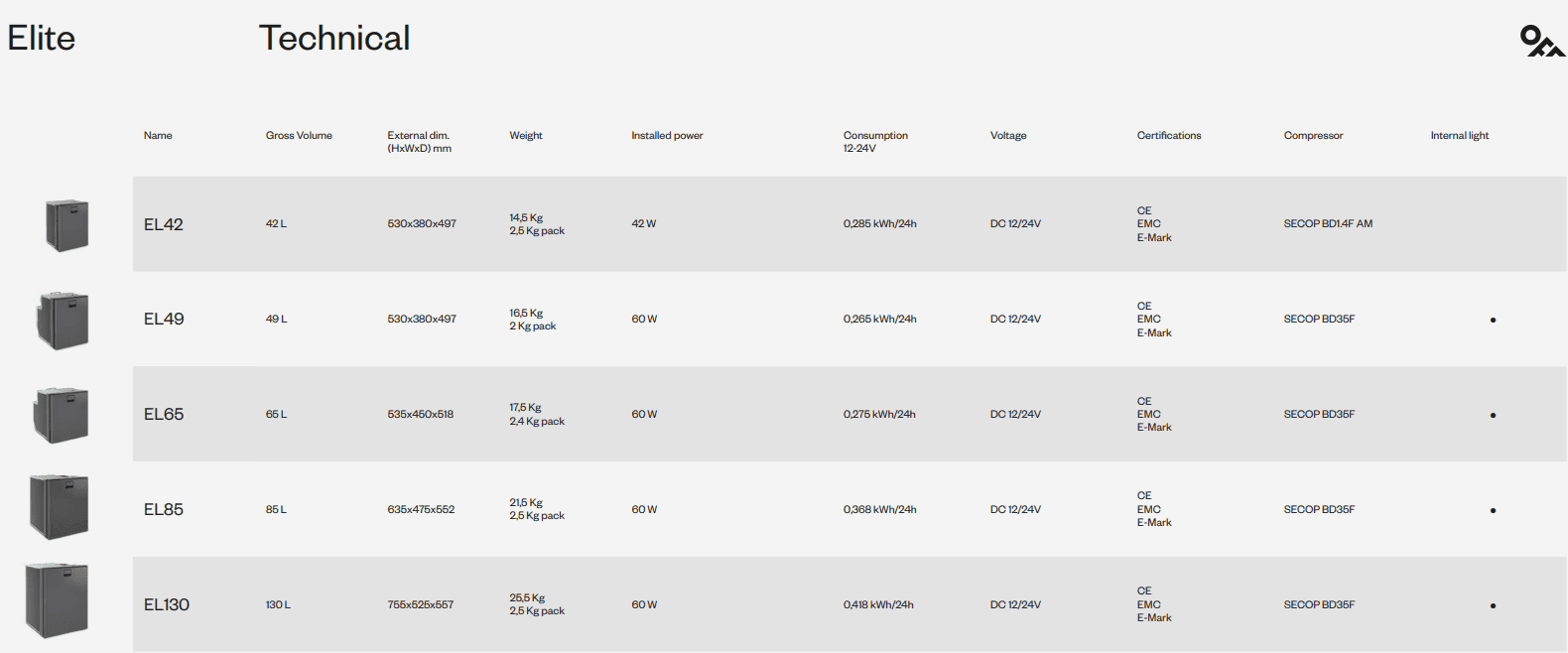 Indel B Elite 42 Compressor Koelkast Inbouw 12/24V 42 liter