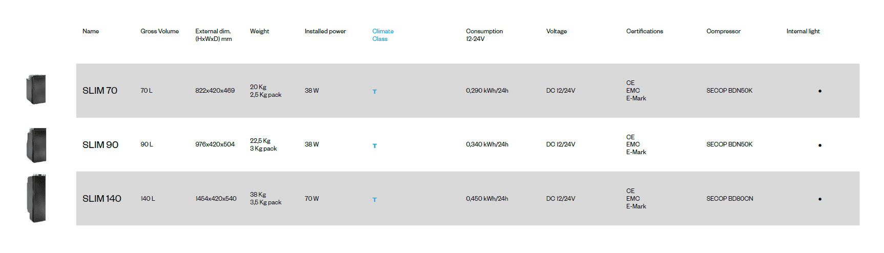 Indel B Slim 70 Compressor Koelkast Inbouw 12/24V 70 liter (Verwacht in week 19)