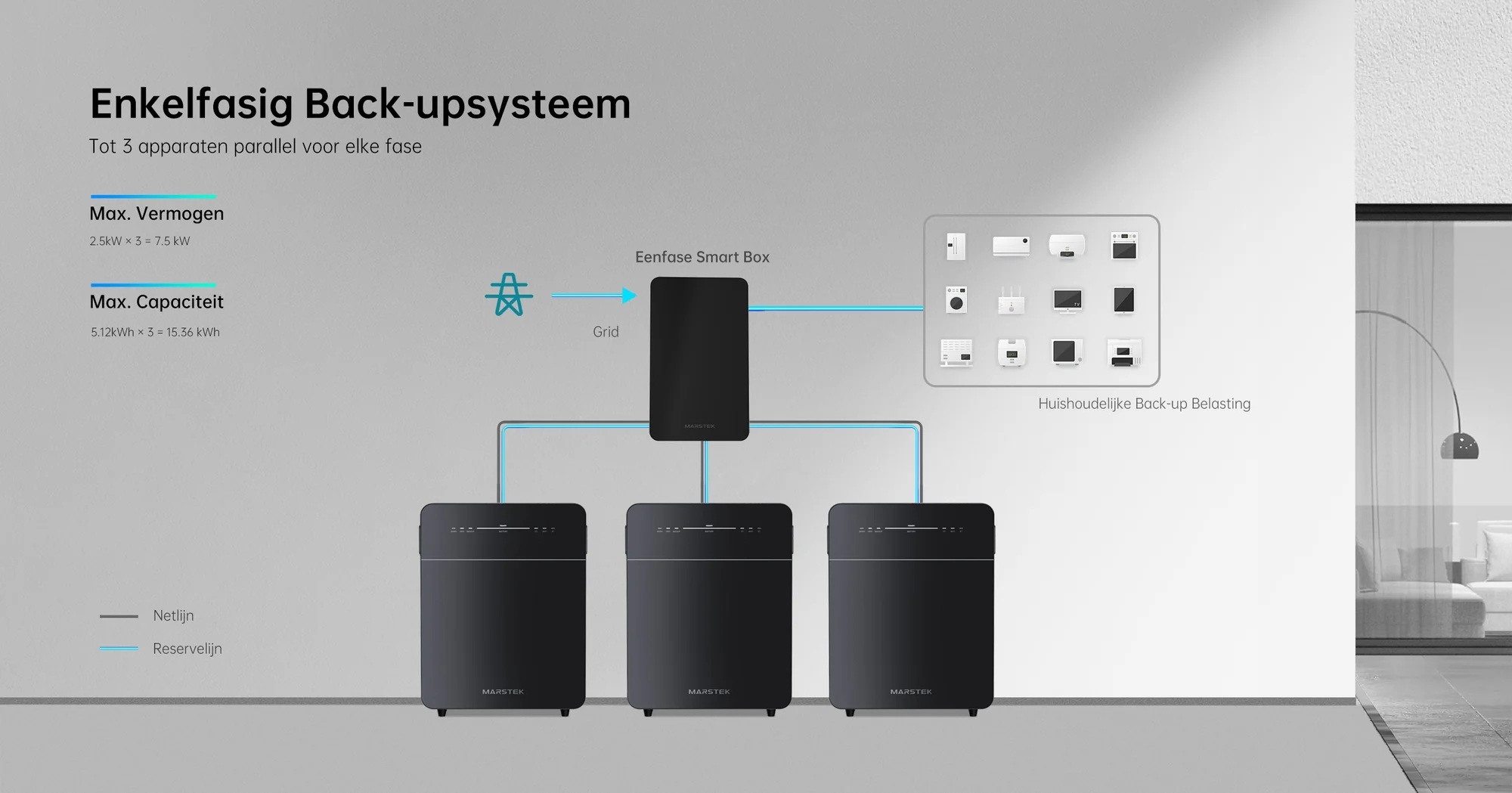Marstek P1 Meter CT003 – 3 in 1 – Wi-Fi, Bluetooth en IR