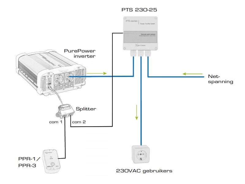 Xenteq Remote T-Splitter voor PurePower PPI Omvormer