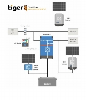 Installatie van uw Energie Opslag Systeem en Thuisbatterijen