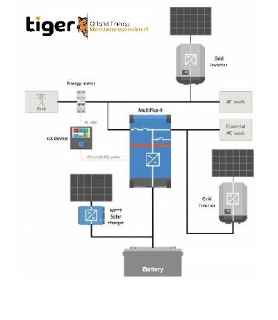 Installatie van Thuisaccu batterij Systemen